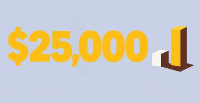 SpinQuest Lifts Instant Redemption Cap to $3,000 and ACH Limit to $25,000