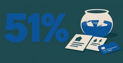 Survey Finds Half of U.S. Sports Bettors Wager to Pay Bills